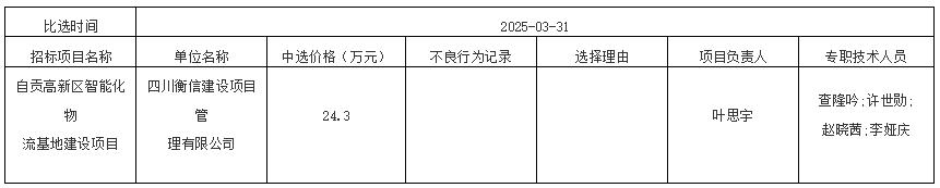 自貢高新區(qū)智能化物流基地建設(shè)項目結(jié)果公示