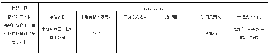 高新區(qū)板倉工業(yè)集中區(qū)東區(qū)基礎(chǔ)設(shè)施建設(shè)項目結(jié)果公告