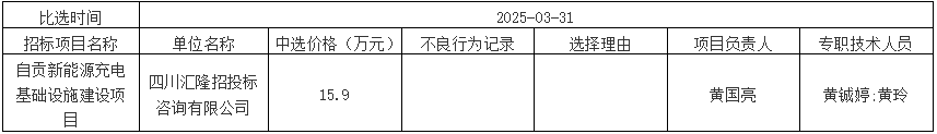 自貢新能源充電基礎(chǔ)設(shè)施建設(shè)項目結(jié)果公示