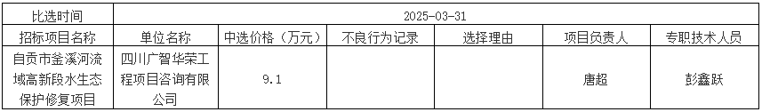自貢市釜溪河流域高新段水生態(tài)保護修復項目結(jié)果公示