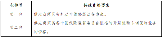 自貢市南湖汽車服務(wù)有限公司2025-2028年定點車輛維修、車輛保險服務(wù)采購項目比選邀請