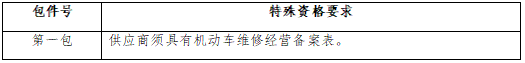自貢市南湖汽車服務(wù)有限公司2025-2028年定點車輛維修、車輛保險服務(wù)采購項目（第二次）比選邀請